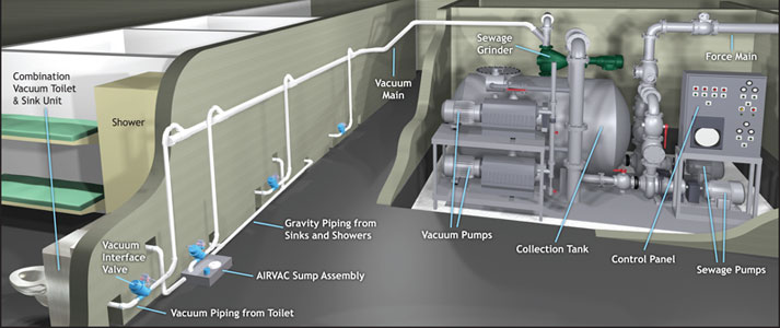 Vacuum Plumbing System